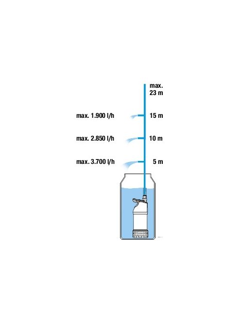 GARDENA Hordóürítő szivattyú 4700/2 INOX 1764-20