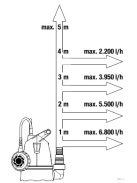 GARDENA Basic Merülőszivattyú tiszta vízhez 8200 9000-29