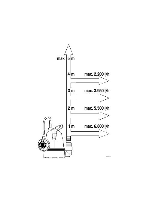 GARDENA Basic Merülőszivattyú tiszta vízhez 8200 9000-29