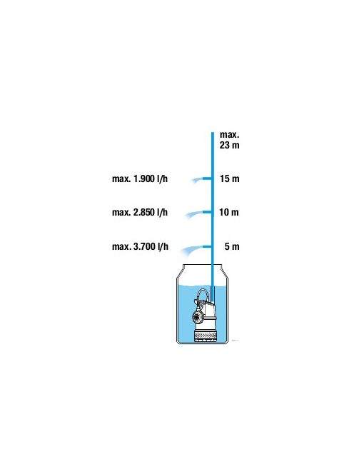 GARDENA Merülő-nyomószivattyú 4700/2 Inox 9025-29