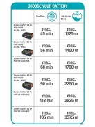 GARDENA ComfortCut 23/18V P4A Akkumulátoros fűszegélynyíró akkumulátorral 14701-20