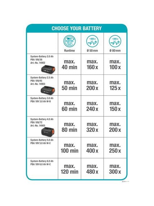 GARDENA TCS 20/18V P4A Teleszkópos ágvágó  akkumulátor nélkül 14770-55
