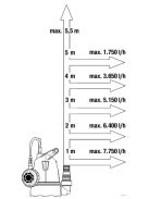 GARDENA Basic Merülőszivattyú tiszta vízhez 8600 9001-47