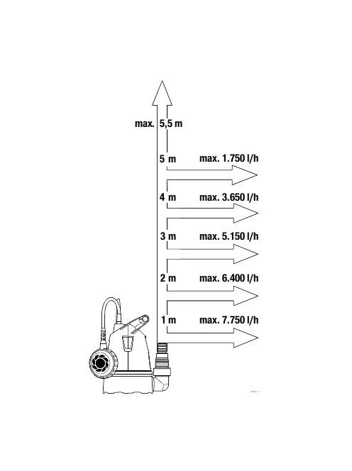 GARDENA Basic Merülőszivattyú tiszta vízhez 8600 9001-47