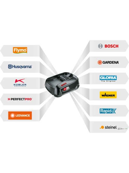 Aspire™ S20-P4A bokornyíró töltővel és akkumulátorral