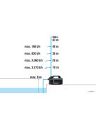 GARDENA Kerti szivattyú 5400 Silen 9086-20